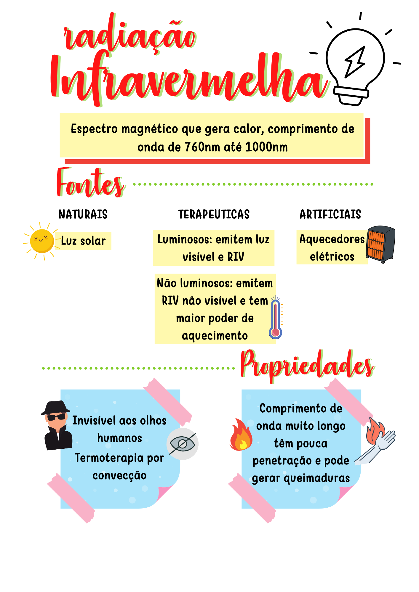 RADIAÇÃO INFRAVERMELHA